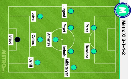Derby thành Manchester: Đội hình tệ nhất vòng 4 Ngoại hạng Anh 