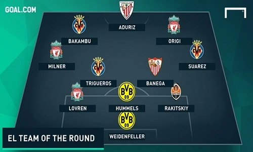 Đội hình tiêu biểu Europa League: Dortmund, Liverpool cầm top