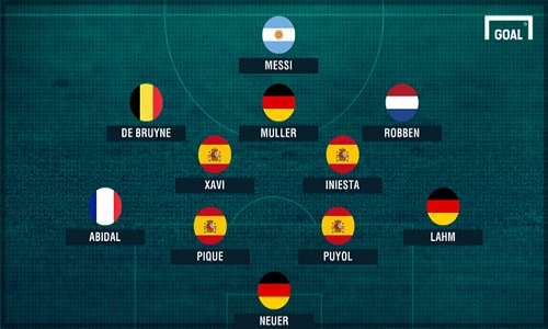 Đội hình toàn sao là “trò cưng” của HLV Pep Guardiola