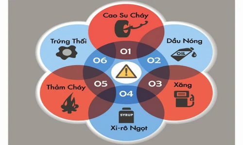 6 mùi lạ giúp phát hiện hỏng hóc trên ô tô