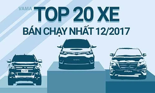 Top 20 xe bán chạy nhất tháng 12/2017 tại Việt Nam