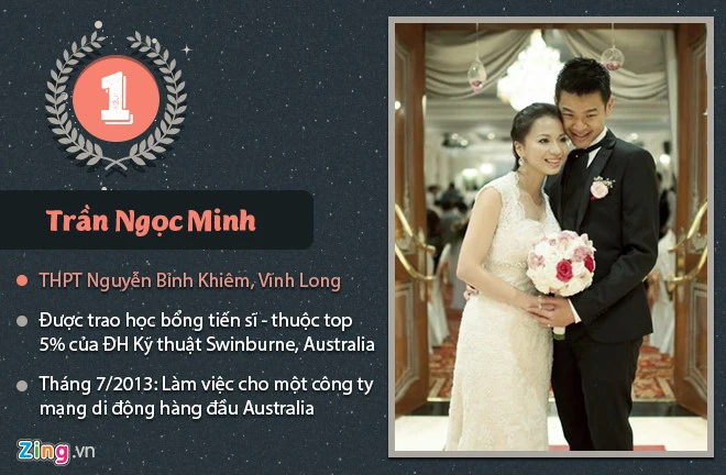 16 quán quân Đường lên đỉnh Olympia đang ở đâu?