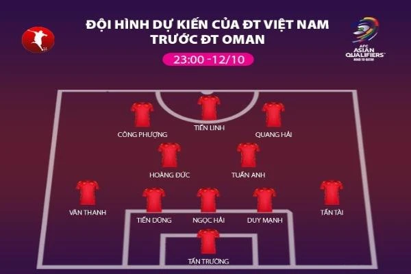 Đội tuyển Việt Nam đấu Oman, đội hình nào mang đến sự tối ưu