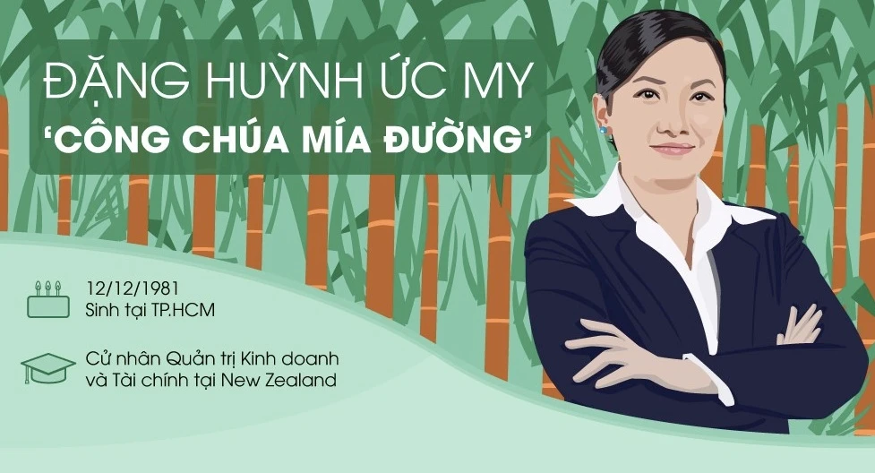 Chân dung “công chúa mía đường” lương 100 triệu đồng/tháng