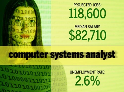 9 công việc về công nghệ tốt nhất năm 2016