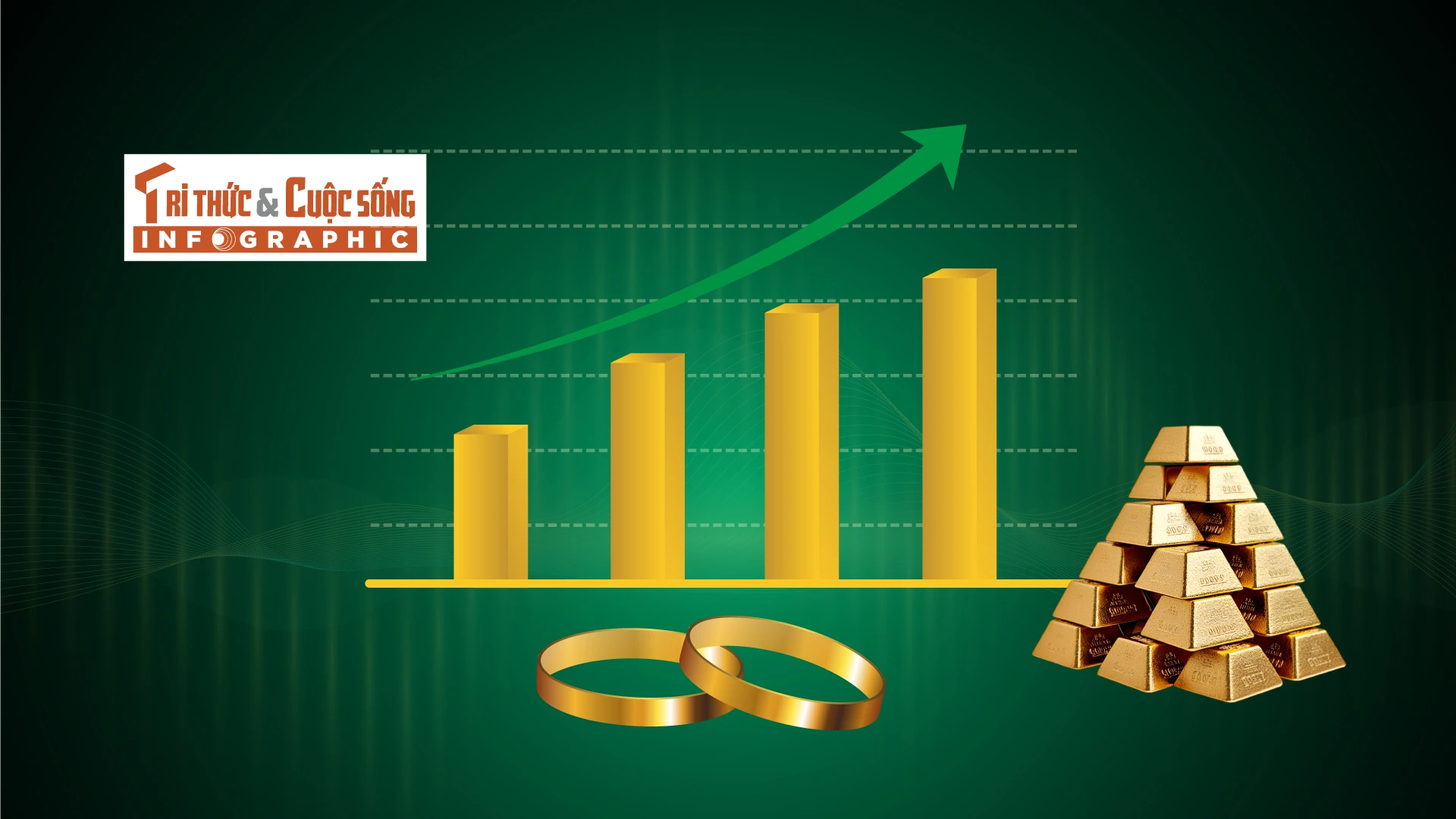 [INFOGRAPHIC] 10 năm qua, giá vàng nhẫn biến động thế nào?