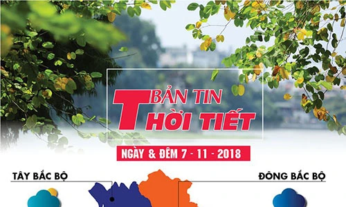 Thời tiết hôm nay: Miền Bắc chuyển lạnh, có nơi 15 độ C