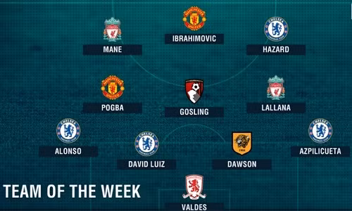 Đội hình tiêu biểu vòng 11 Ngoại hạng Anh: Vinh danh bộ đôi MU