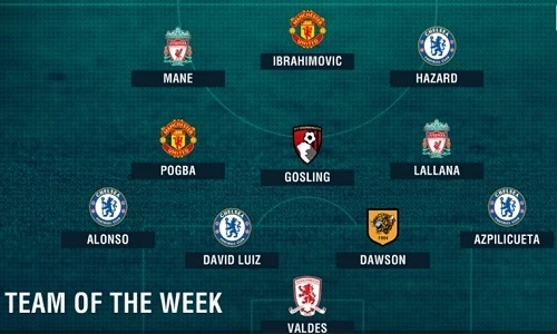 Đội hình tiêu biểu vòng 11 Ngoại hạng Anh: Vinh danh bộ đôi MU