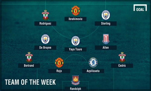 Đội hình tiêu biểu vòng 17 Ngoại hạng Anh: Man City phục hưng