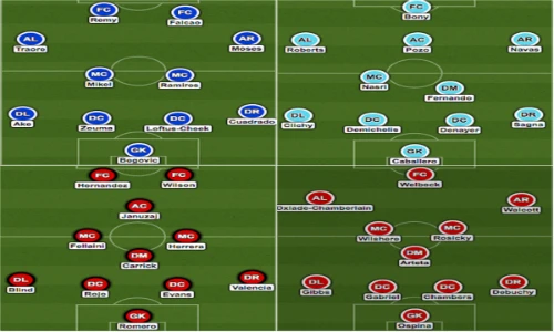 Đội hình hai của các CLB Premier League đá giải châu Âu