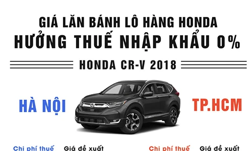 Giá lăn bánh xe Honda hưởng thuế nhập khẩu 0%