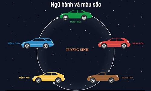 Chọn màu xe hợp mệnh khi mua ôtô năm 2019