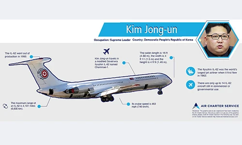 Ông Kim Jong Un sẽ dùng phương tiện gì đến VN?