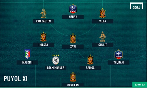 Đội hình vĩ đại nhất VCK Euro của danh thủ Puyol 