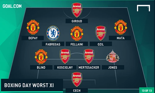 Đội hình tệ nhất vòng 18 Premier League: Muối mặt Pháo thủ