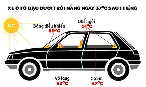 Làm mát ôtô nhanh dưới nắng nóng 40 độ thế nào? 