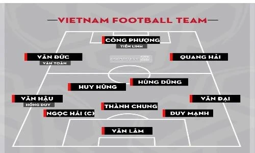 Đâu là đội hình tối ưu cho đội tuyển Việt Nam tại Asian Cup 2019?