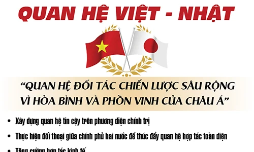 Infographic quan hệ Việt - Nhật: Những bước phát triển vượt bậc
