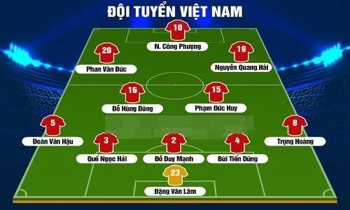 Đội tuyển Việt Nam “bài binh bố trận” đấu Jordan ở Asian Cup 2019