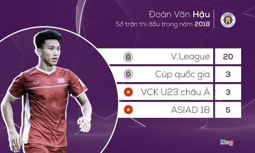 Đoàn Văn Hậu liệu có quá tải trước thềm AFF Cup 2018?