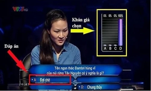 Chết cười với các đáp án không tưởng của "Ai là triệu phú"