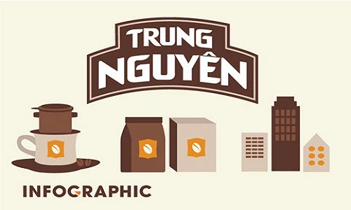 Bên trong "đế chế" cà phê Trung Nguyên có gì? 