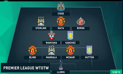 Đội hình tệ nhất vòng 16 Premier League: Thành Manchester thống trị