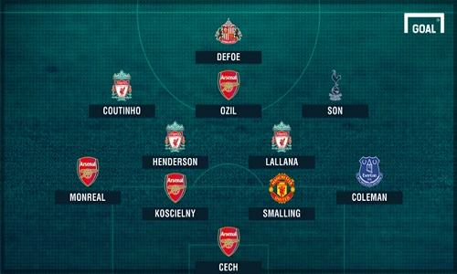 Đội hình tiêu biểu vòng 6 Ngoại hạng Anh: Phủ đỏ nước Anh