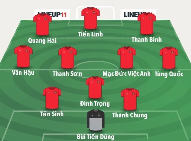 Đội hình tối ưu nào giúp U23 Việt Nam vượt qua vòng loại U23 châu Á?