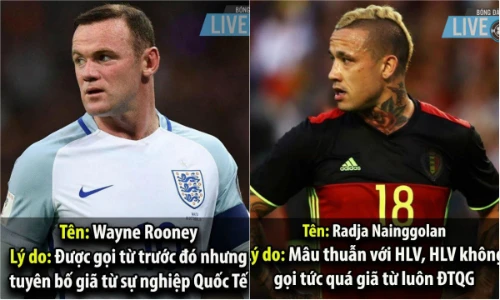 Lý do các siêu sao bóng đá vắng mặt tại World Cup 2018 tại Nga