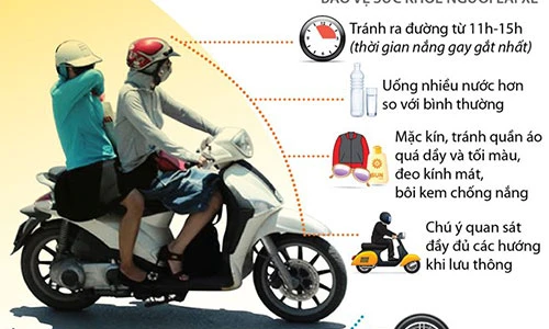 Kiến thức sử dụng xe máy an toàn trong ngày nắng nóng
