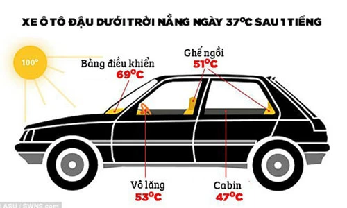 Những tác hại chết người khi để ôtô ngoài trời nắng nóng