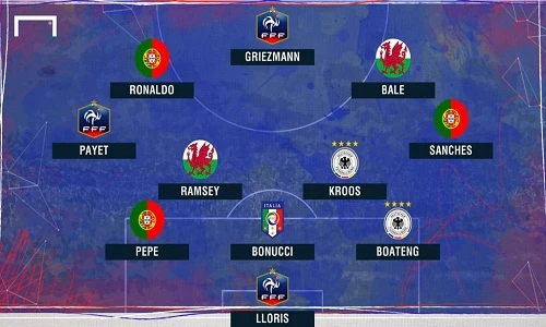 Đội hình tiêu biểu VCK Euro 2016: Quy tụ đầy sao