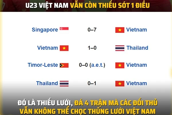 Ảnh chế bóng đá: U23 Việt Nam vô địch nhưng vẫn thiếu 1 điều