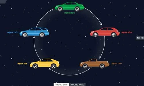 Chọn màu xe ôtô nào hợp mệnh trong năm “con chó“?