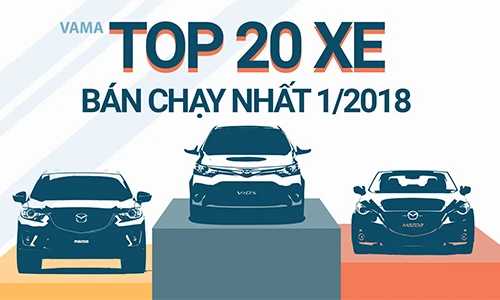 Top 20 mẫu ôtô bán chạy nhất Việt Nam tháng 1/2018