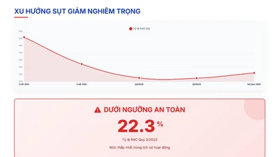 Cổ phiếu một công ty cầm đồ Thái Lan tụt giá 60%, nhà đầu tư thiệt hại nặng