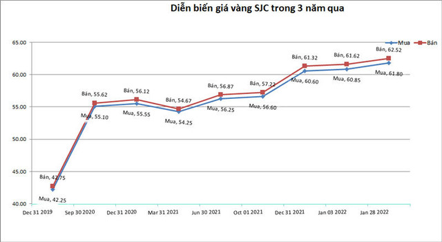 Giá vàng hôm nay 1/2: Chênh giá kỷ lục, vàng đón năm mới tưng bừng - Hình 2 Gia vang hom nay 1/2: Chenh gia ky luc, vang don nam moi tung bung-Hinh-2