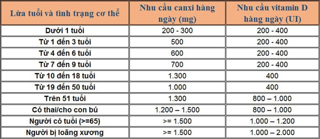 Loại rau nhơn nhớt lượng canxi không kém sữa, nên ăn thường xuyên - Hình 2 Loai rau nhon nhot luong canxi khong kem sua, nen an thuong xuyen-Hinh-2