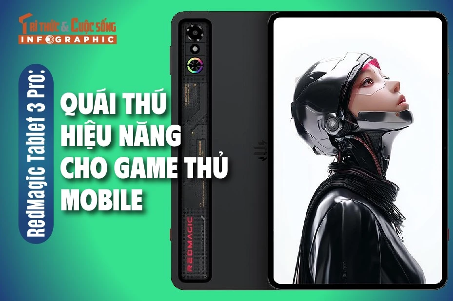 [INFOGRAPHIC] RedMagic Tablet 3 Pro "vũ khí tối thượng" dành cho game thủ mobile 