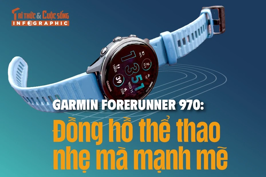 [INFOGRAPHIC] Garmin Forerunner 970: Đồng hồ thể thao nhẹ mà mạnh mẽ 