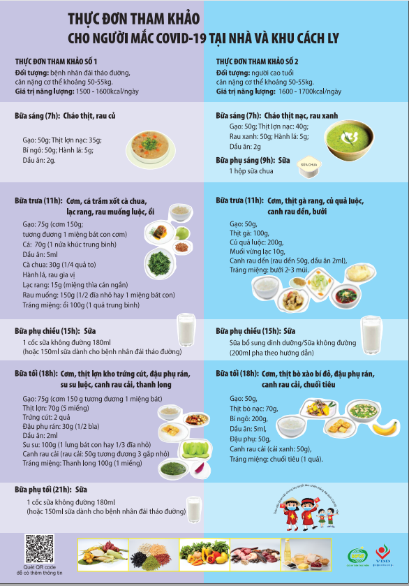 Thực đơn bổ dưỡng giúp người mắc COVID-19 nhanh chóng bình phục - Hình 2 Thuc don bo duong giup nguoi mac COVID-19 nhanh chong binh phuc-Hinh-2