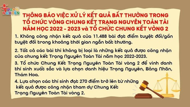 11.500 bài thi chung kết Trạng nguyên Toàn tài bị hủy do nghi gian lận 11.500 bai thi chung ket Trang nguyen Toan tai bi huy do nghi gian lan