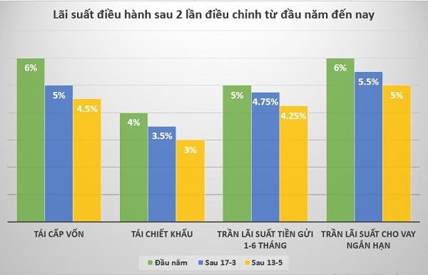 Dòng tiền tiết kiệm có 'chuyển kênh' đầu tư khi lãi suất xuống thấp? - Hình 2 Dong tien tiet kiem co 'chuyen kenh' dau tu khi lai suat xuong thap?-Hinh-2