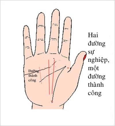 Tướng bàn tay khổ trước sướng sau, hậu vận an nhàn, giàu sang phú quý - Hình 3 Tuong ban tay kho truoc suong sau, hau van an nhan, giau sang phu quy-Hinh-3