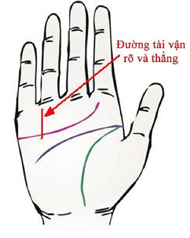 3 đường chỉ tay báo hiệu tướng làm quan, ai có phúc 7 đời 3 duong chi tay bao hieu tuong lam quan, ai co phuc 7 doi