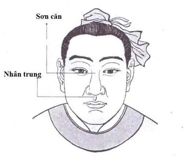 6 nét tướng mặt phú quý trời ban cho đàn ông 6 net tuong mat phu quy troi ban cho dan ong