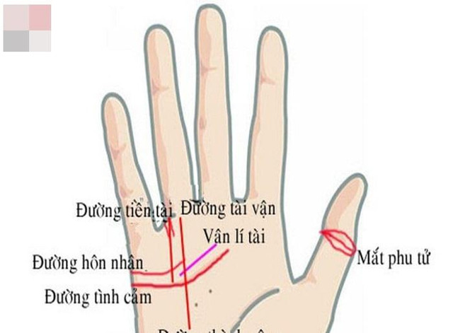 Không cần thầy tướng số, nhìn chỉ tay biết ngay kết hôn bao nhiêu tuổi Khong can thay tuong so, nhin chi tay biet ngay ket hon bao nhieu tuoi