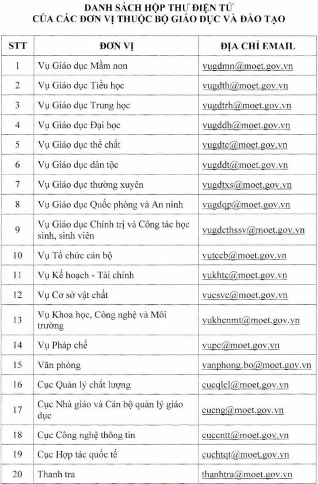 Bộ GD&ĐT công bố đường dây nóng nhận thông tin phản ánh tiêu cực - Hình 2 Bo GD&DT cong bo duong day nong nhan thong tin phan anh tieu cuc-Hinh-2